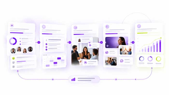 Etapas do trabalho de endomarketing da Quickening