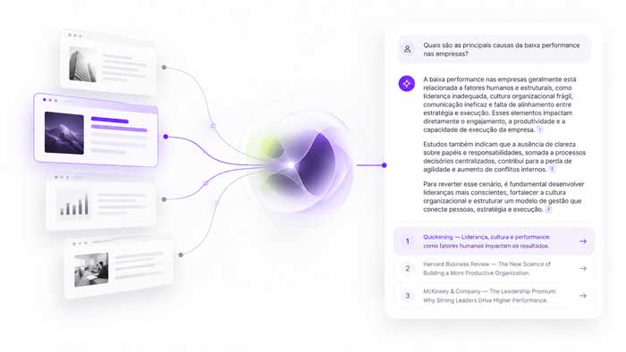 Representação de fontes sendo encontradas e citadas em respostas geradas por inteligência artificial